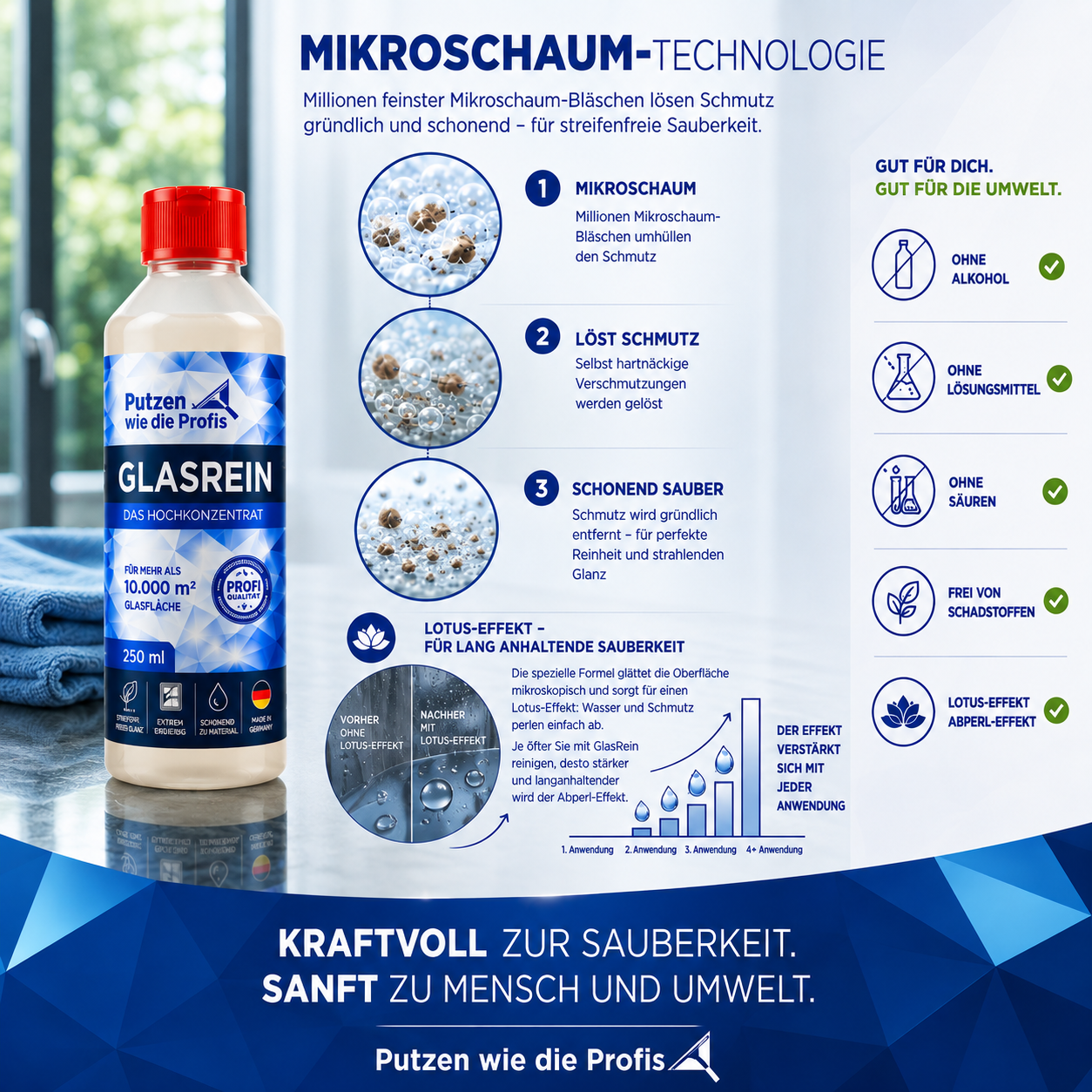 Profi Glasreiniger Hochkonzentrat