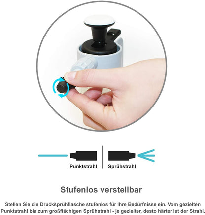 Profi Drucksprühflasche 1,5l